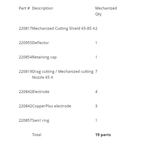 Hypertherm 851466 Part List